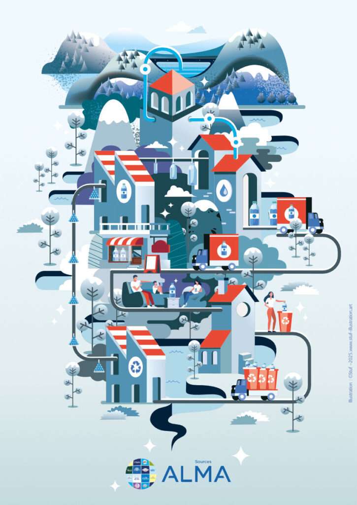Carte décor illustré du cycle d'embouteillage et de recyclage d'eaux minérales